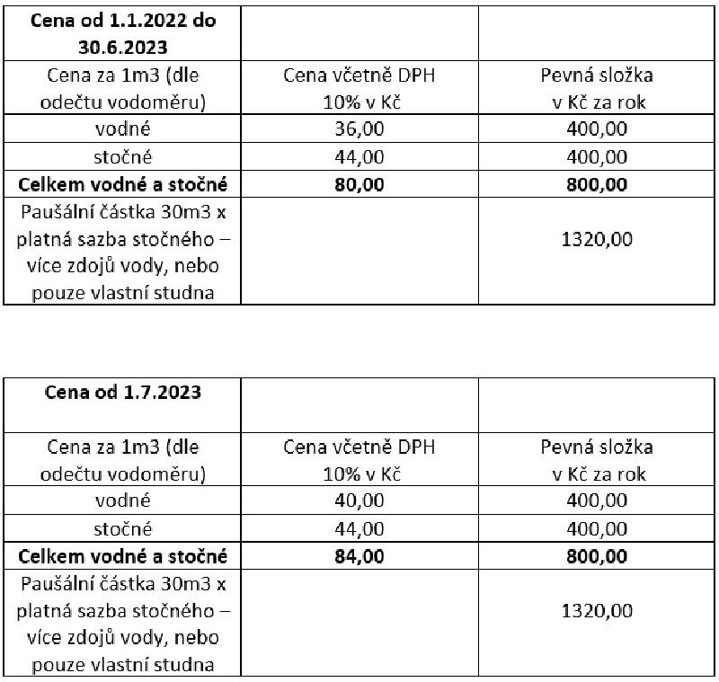 CENA VODNÉHO A STOČNÉHO OD 1.7.2023